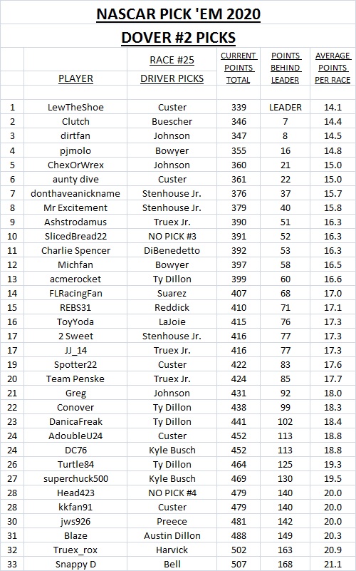 1. Dover #2 picks.jpg