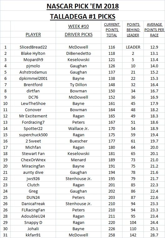 10-2018 Pick 'Em Picks - Talladega #1.jpg