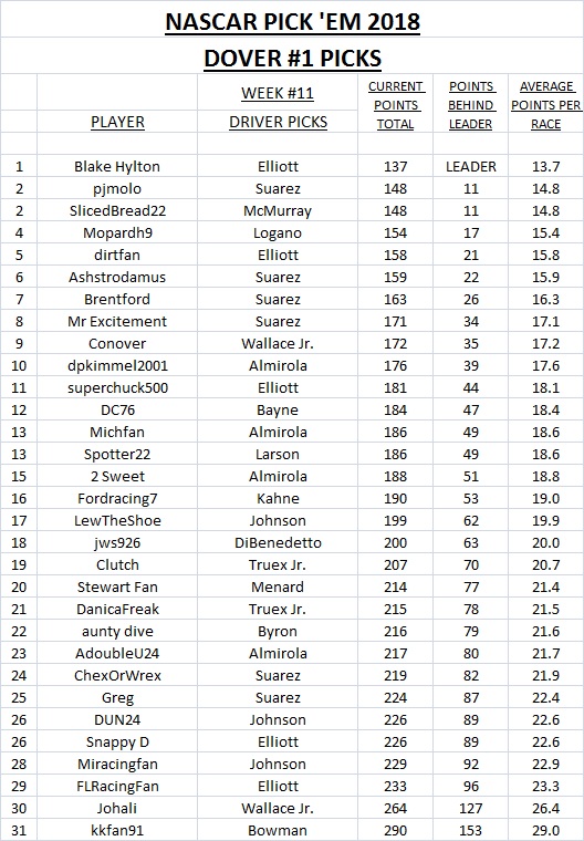 11-2018 Pick 'Em Picks - Dover #1.jpg