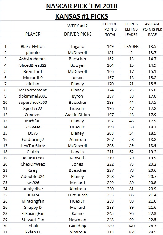 12-2018 Pick 'Em Picks - Kansas #1.jpg