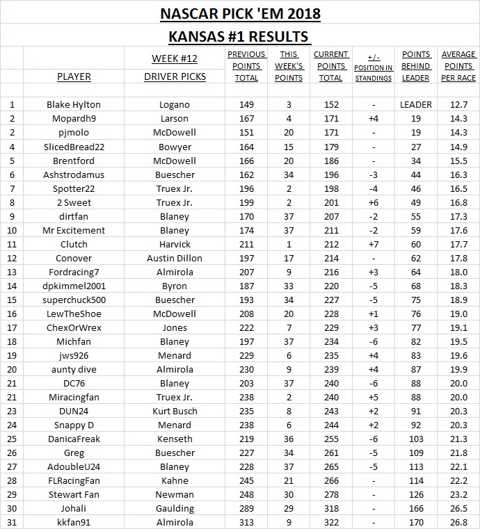 12-2018 Pick 'Em Results - Kansas #1.jpg