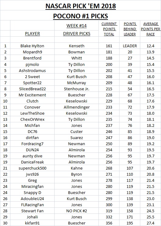 14-2018 Pick 'Em Picks - Pocono #1.jpg