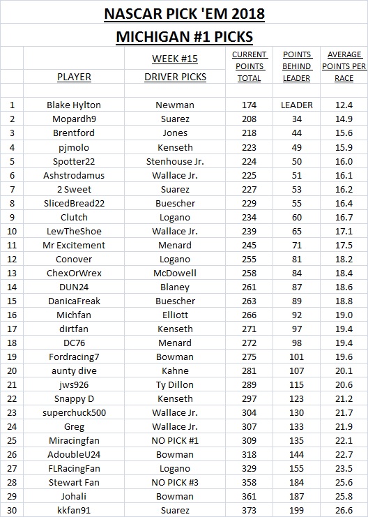 15-2018 Pick 'Em Picks - Michigan #1.jpg