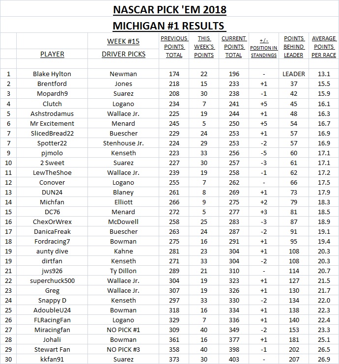 15-2018 Pick 'Em Results - Michigan #1.jpg