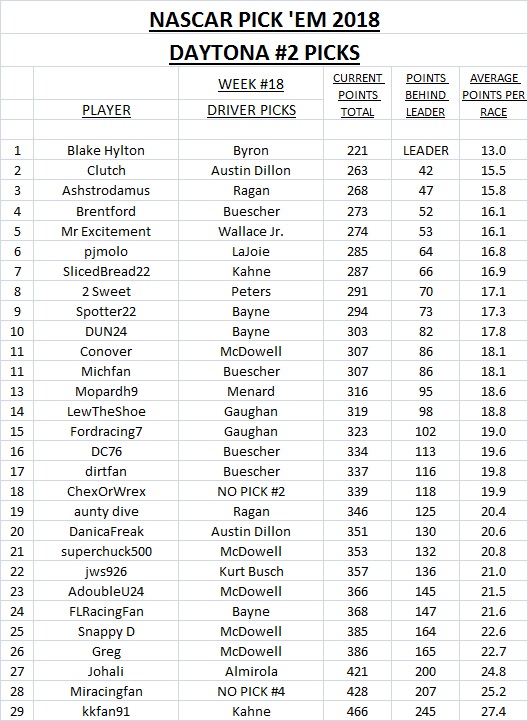 18-2018 Pick 'Em Picks - Daytona #2.jpg