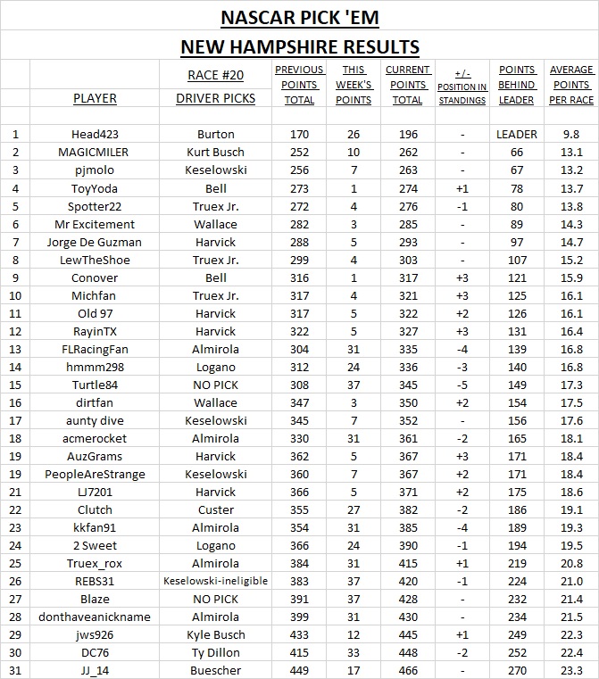 2 - #20 results - revised.jpg