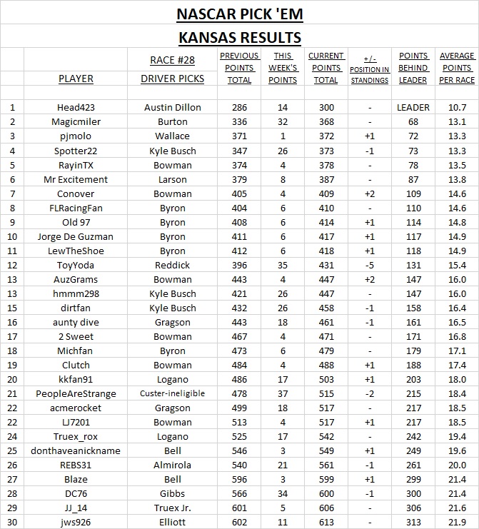 2 - #28 results.jpg