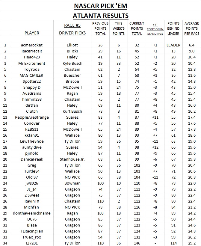 2 - #5 results.jpg