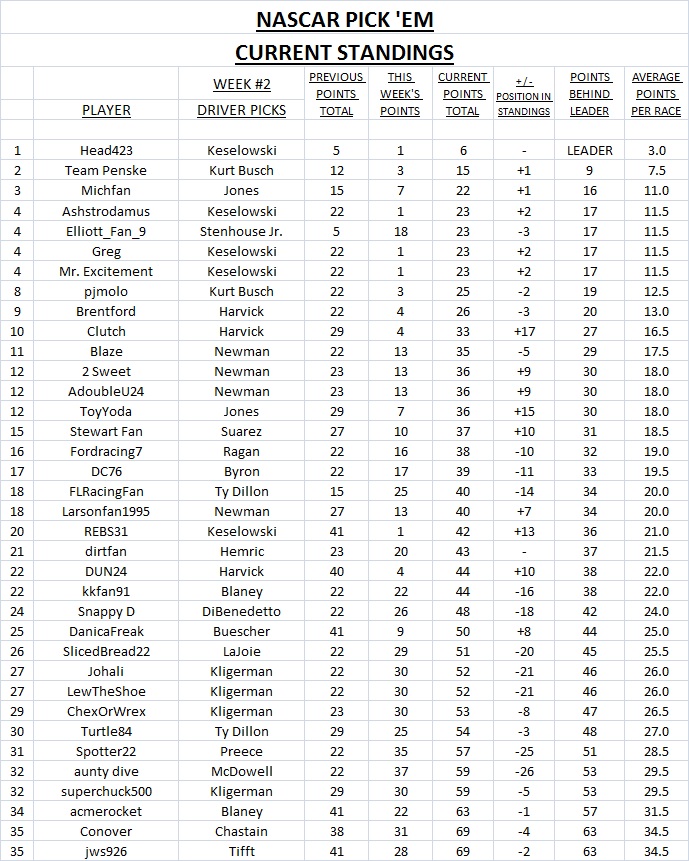 #2 - Atlanta results.jpg