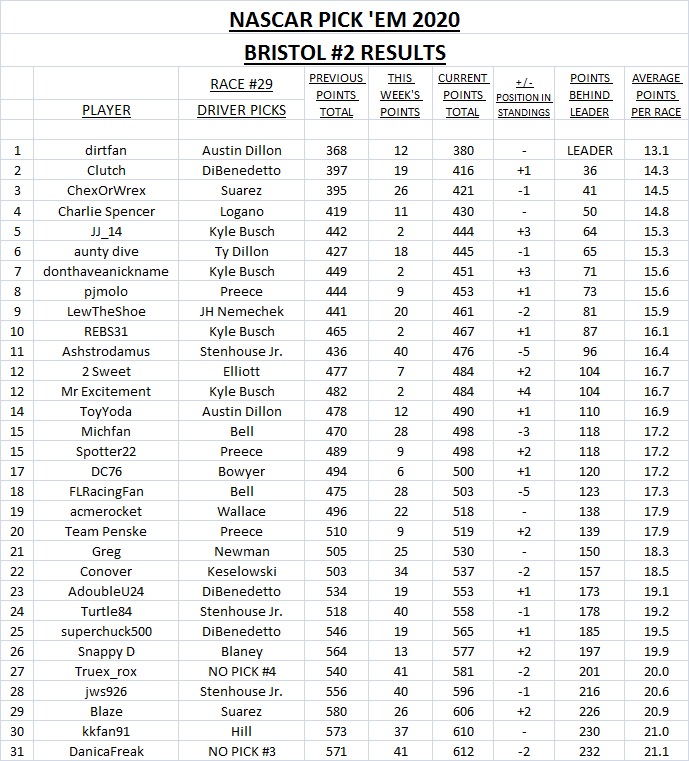 2. Bristol #2 results.jpg