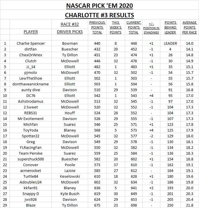2. Charlotte #3 results.jpg
