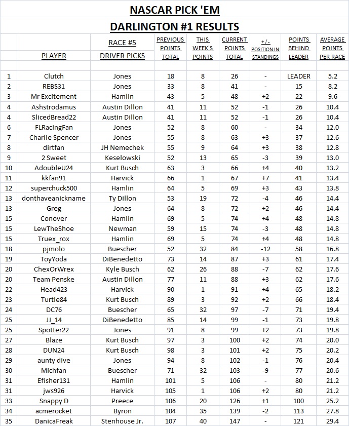 2. Darlington #1 results.jpg