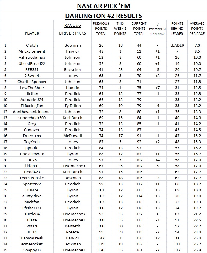 2. Darlington #2 results.jpg