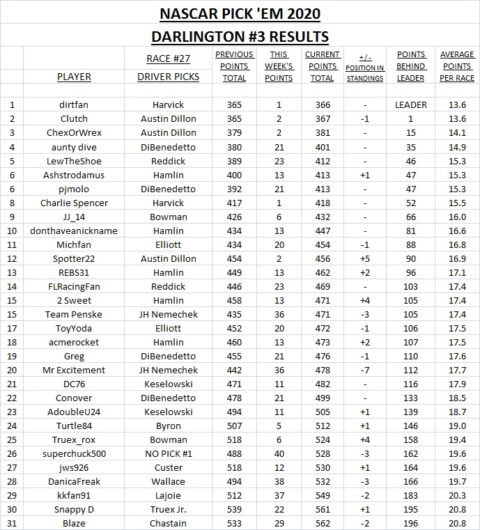 2. Darlington #3 results.jpg