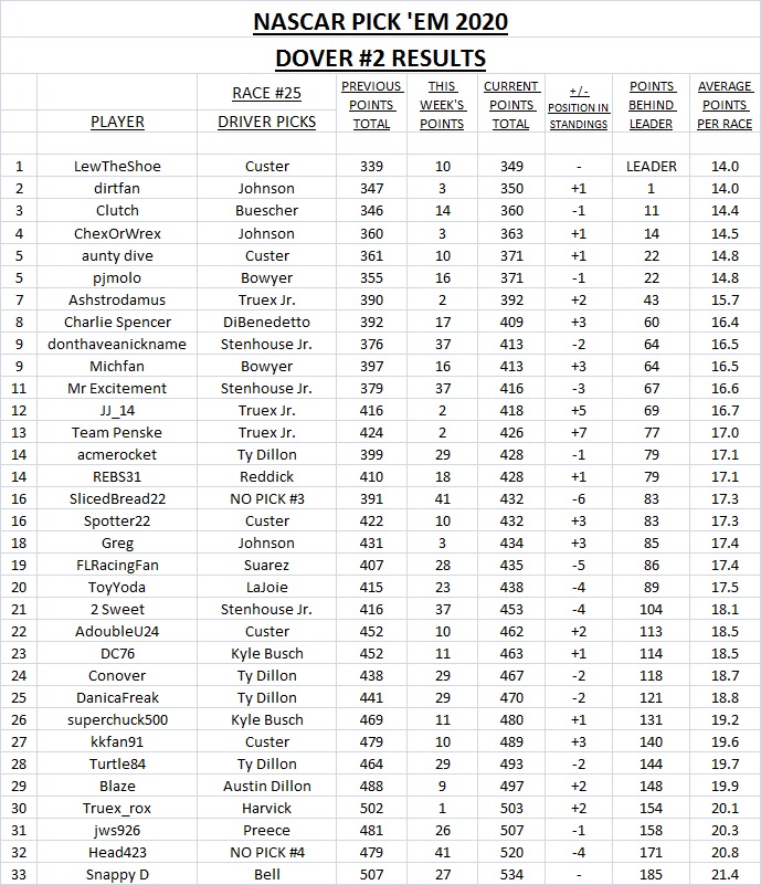 2. Dover #2 results.jpg