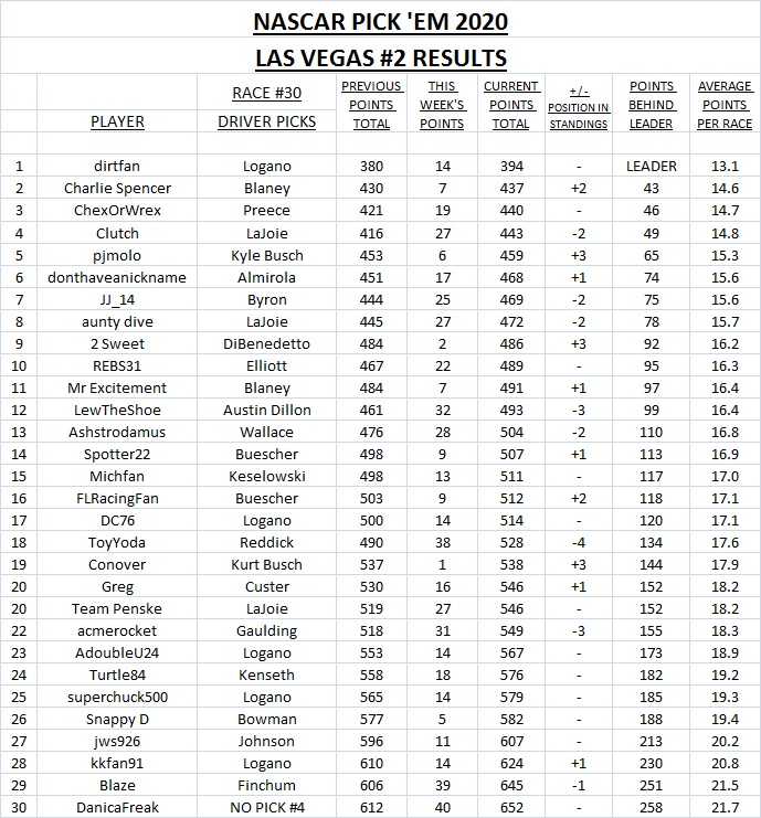 2. Las Vegas #2 results.jpg
