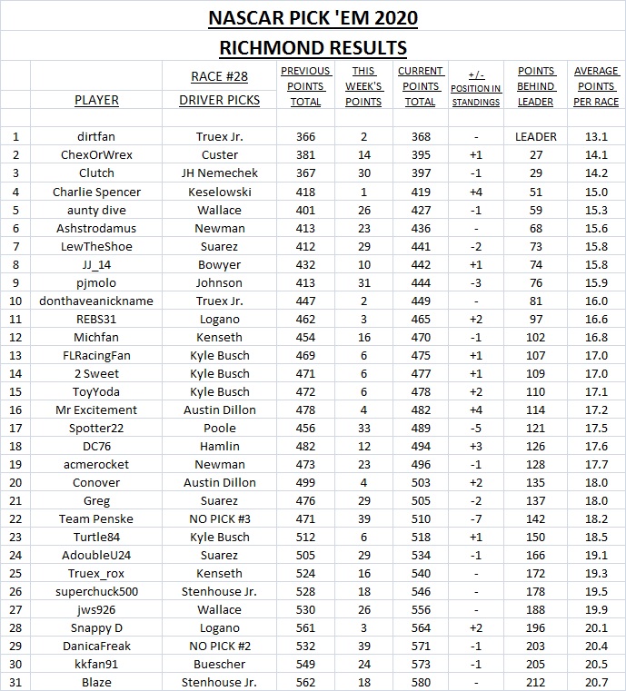 2. Richmond results.jpg