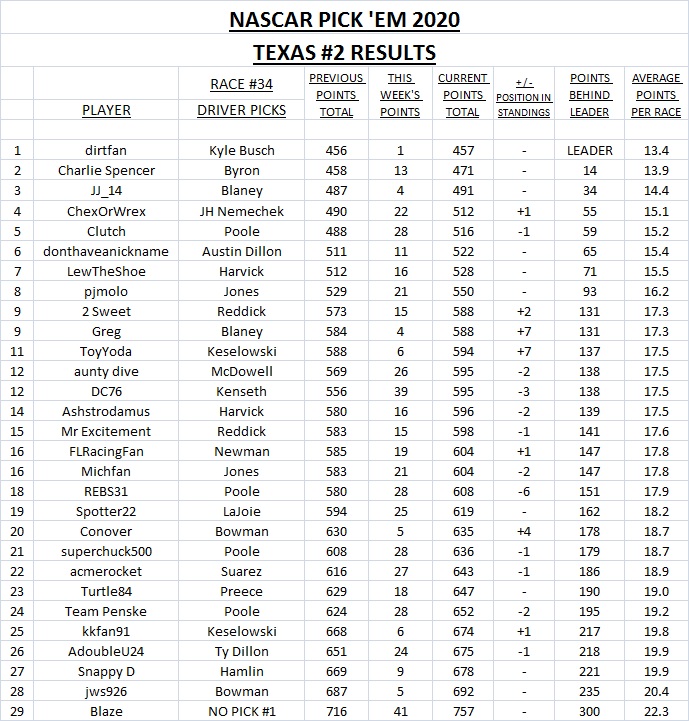 2. Texas #2 results.jpg