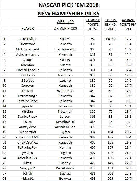 20-2018 Pick 'Em Picks - New Hamphire.jpg