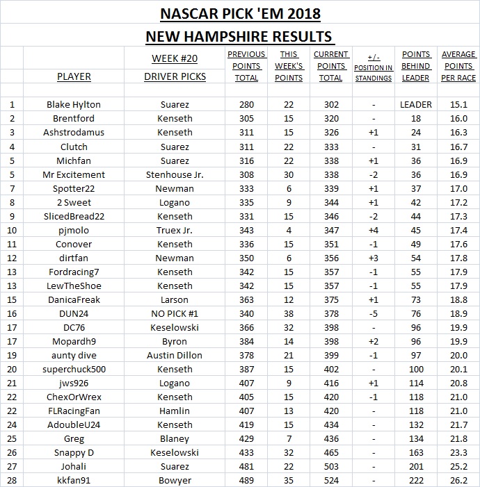 20-2018 Pick 'Em Results - New Hamphire.jpg