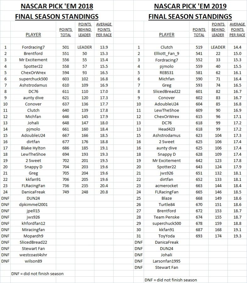 2018 & 2019 final standings.jpg
