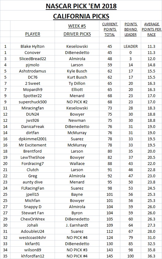 2018 Pick 'Em Picks - California.jpg