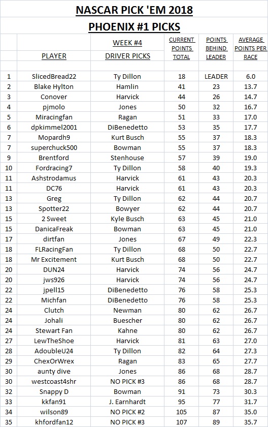 2018 Pick 'Em Picks - Phoenix #1.jpg