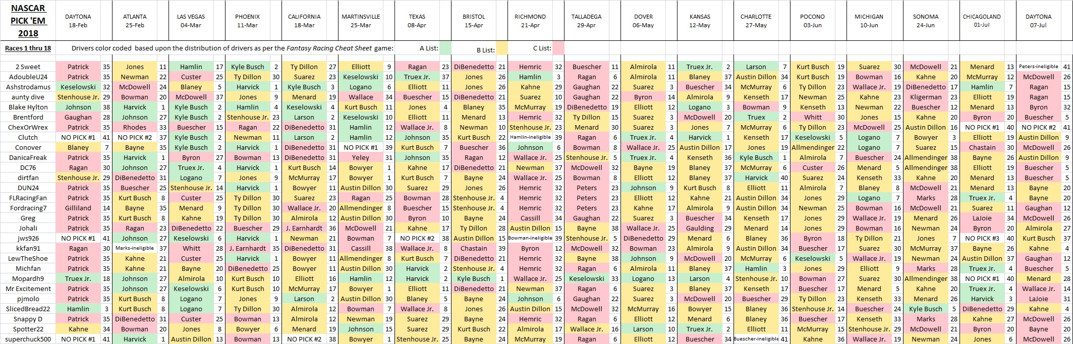 2018 Pick 'Em picks spreadsheet - 1 thru 18.jpg