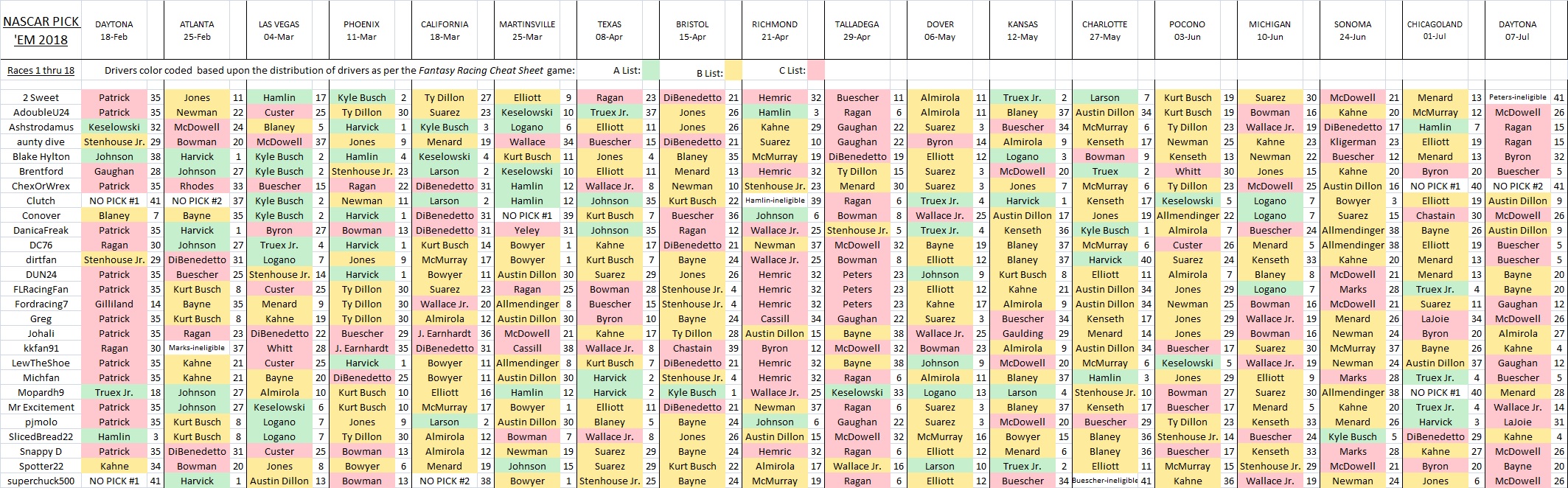 2018 Pick 'Em picks spreadsheet - 1 thru 18.jpg