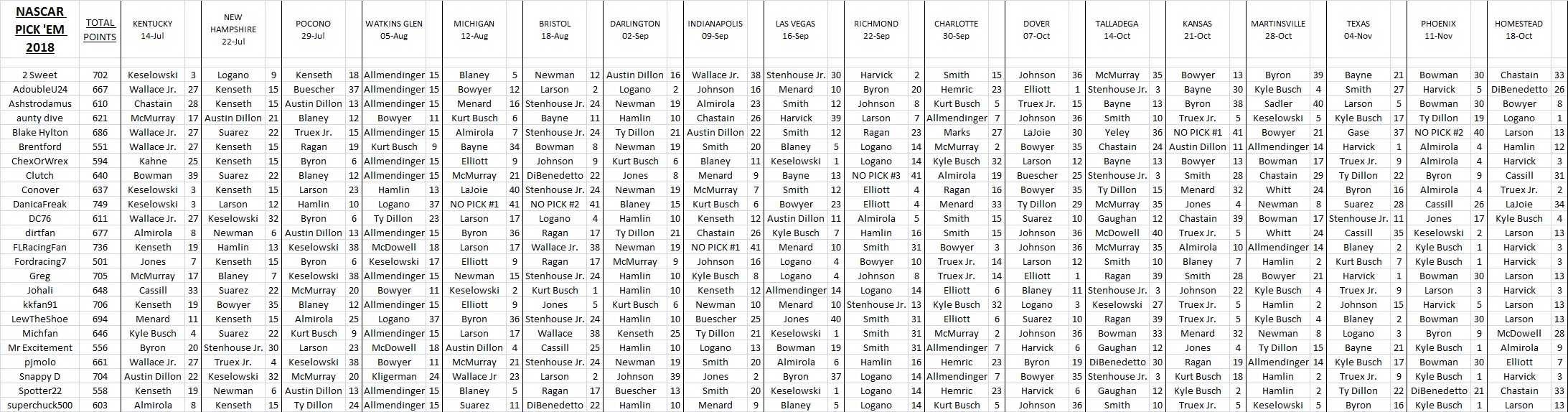 2018 Pick 'Em picks spreadsheet - 19 thru 36 (B+W).jpg
