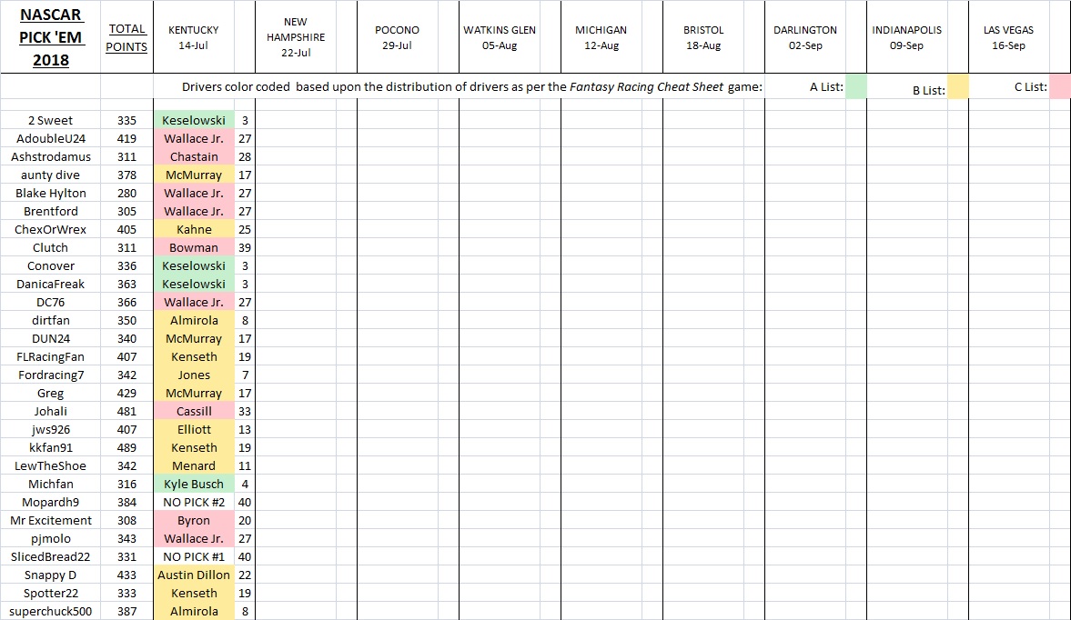 2018 Pick 'Em picks spreadsheet - 19 thru 36.jpg