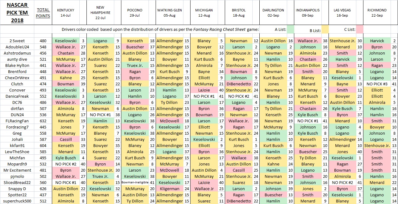 2018 Pick 'Em picks spreadsheet - 19 thru 36.jpg