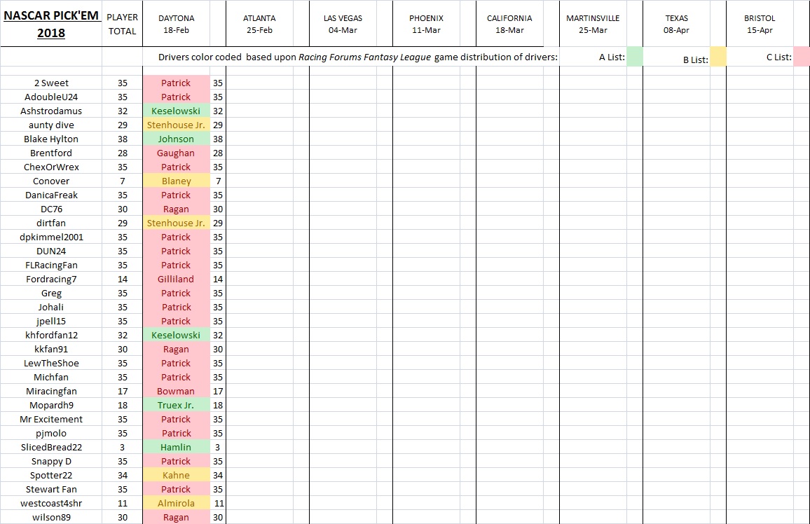 2018 Pick 'Em picks spreadsheet.jpg