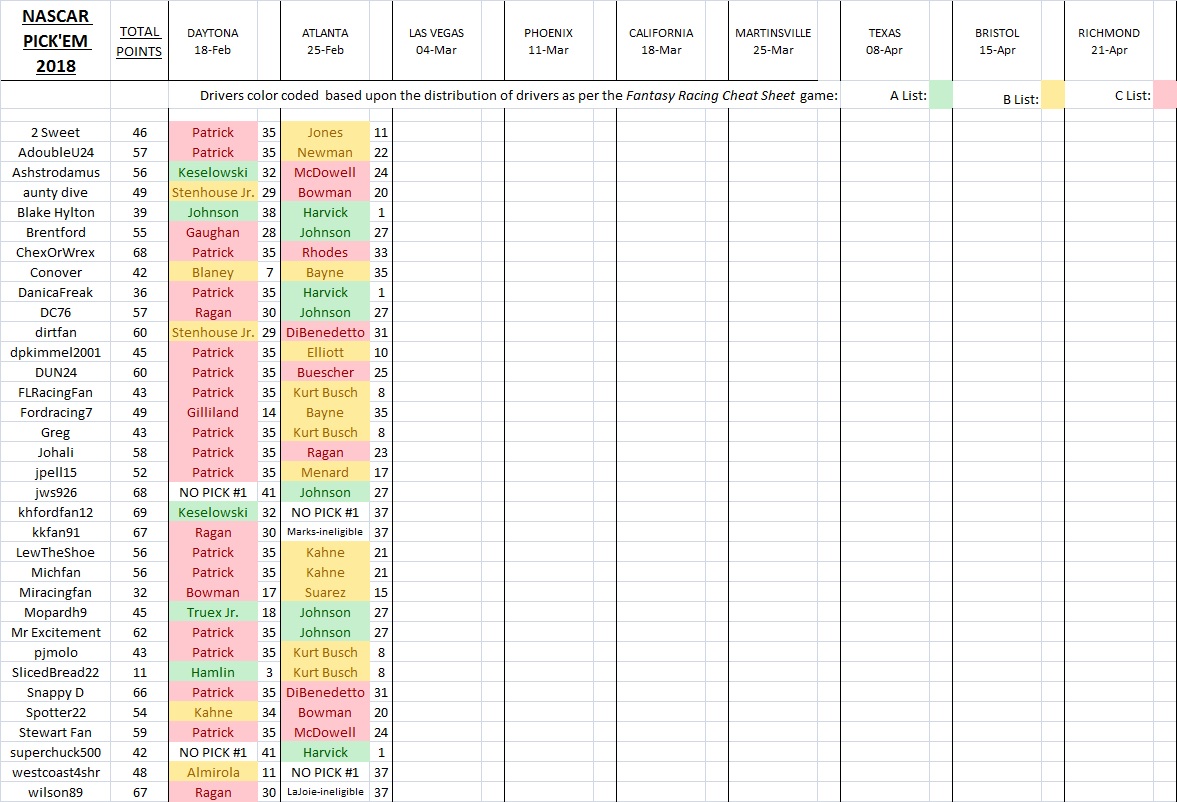 2018 Pick 'Em picks spreadsheet.jpg