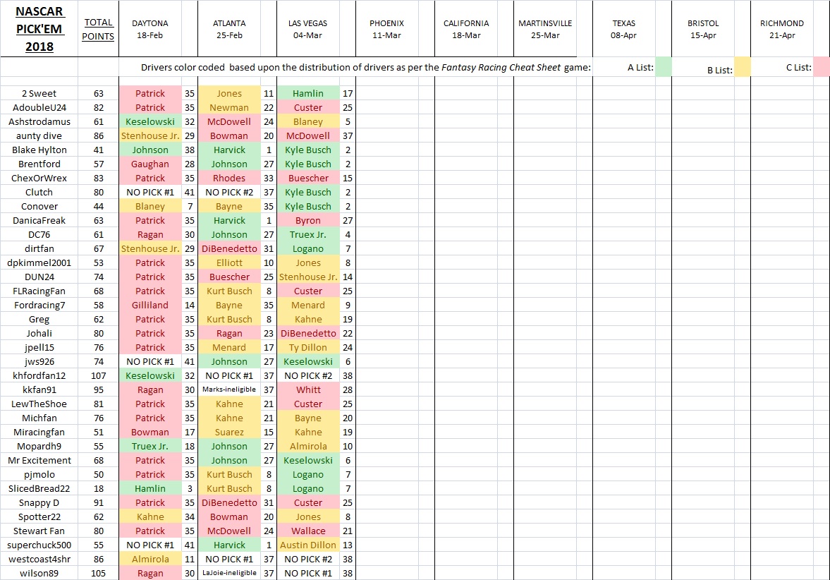 2018 Pick 'Em picks spreadsheet.jpg