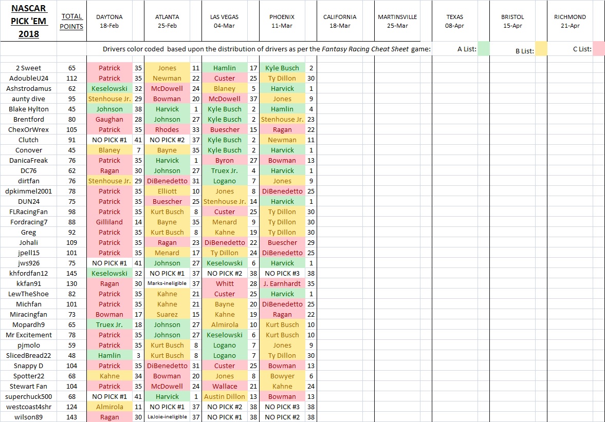 2018 Pick 'Em picks spreadsheet.jpg