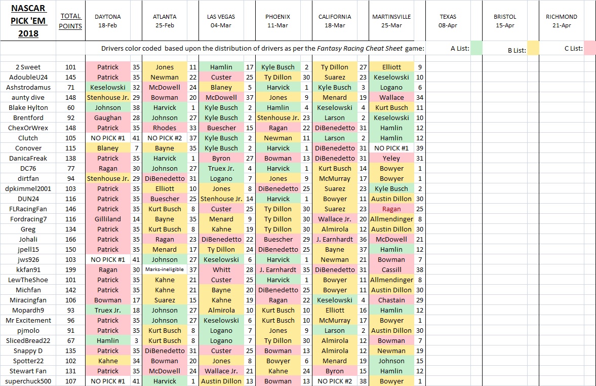 2018 Pick 'Em picks spreadsheet.jpg