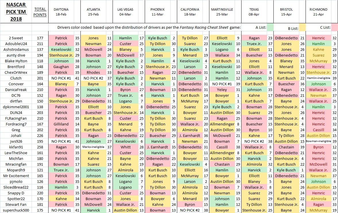 2018 Pick 'Em picks spreadsheet.jpg