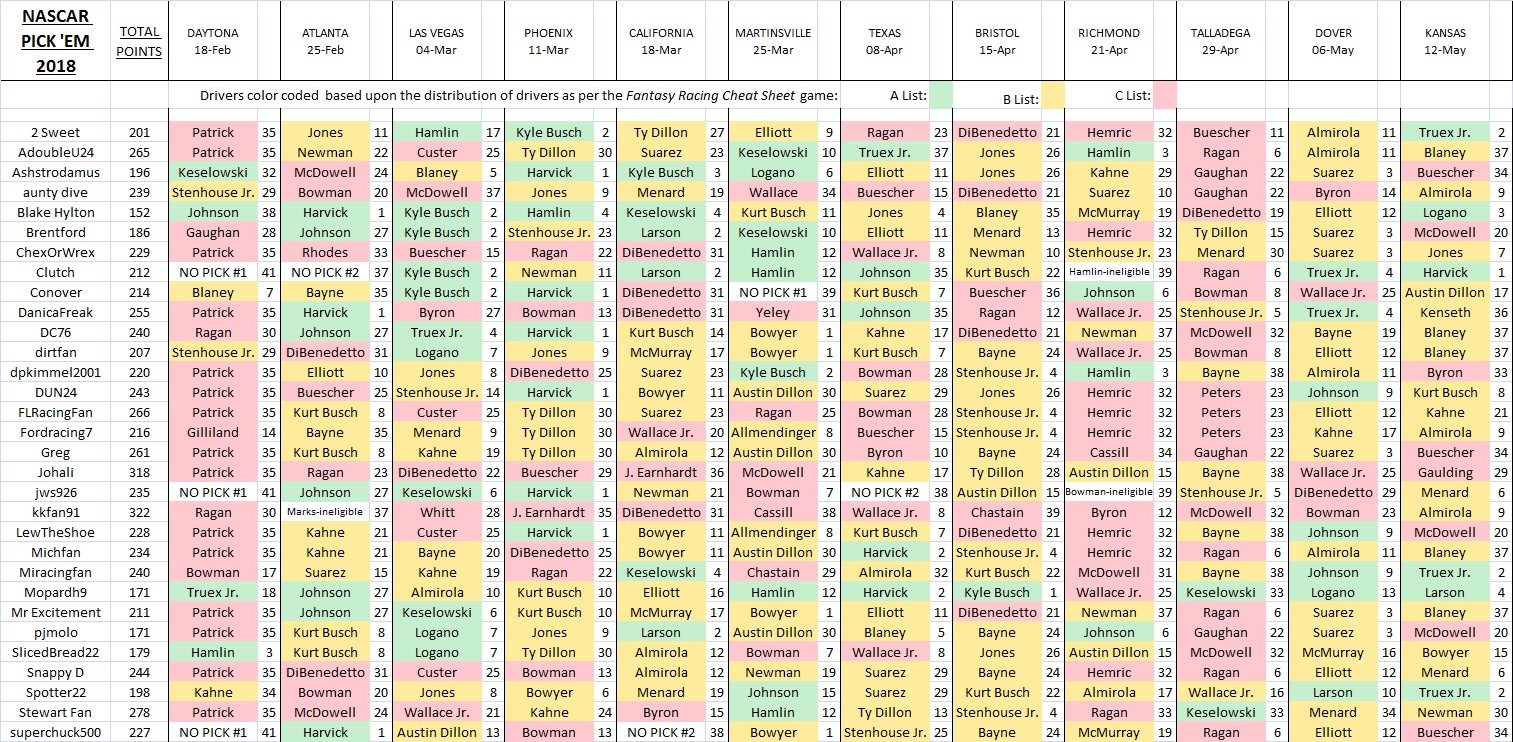 2018 Pick 'Em picks spreadsheet.jpg