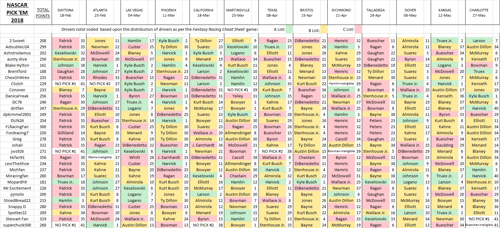 2018 Pick 'Em picks spreadsheet.jpg