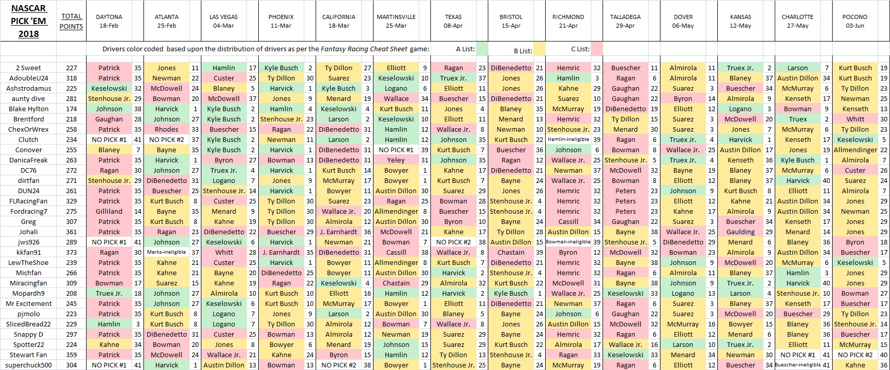 2018 Pick 'Em picks spreadsheet.jpg