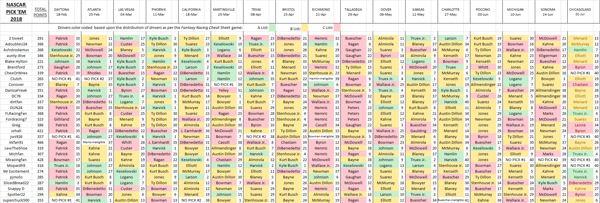 2018 Pick 'Em picks spreadsheet.jpg