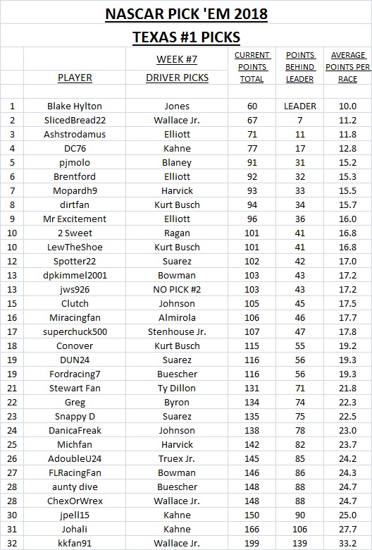 2018 Pick 'Em Picks - Texas #1.jpg