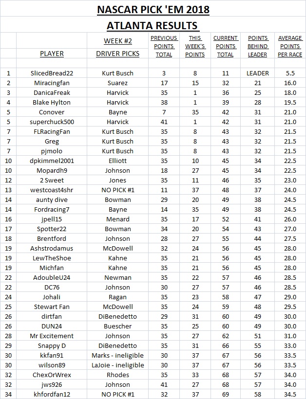 2018 Pick 'Em Results - Atlanta.jpg