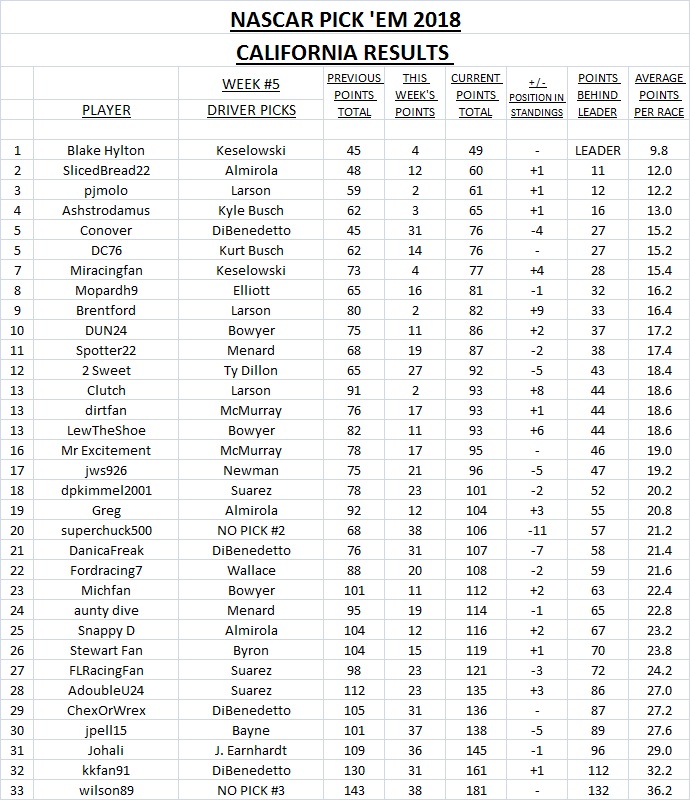 2018 Pick 'Em Results - California.jpg