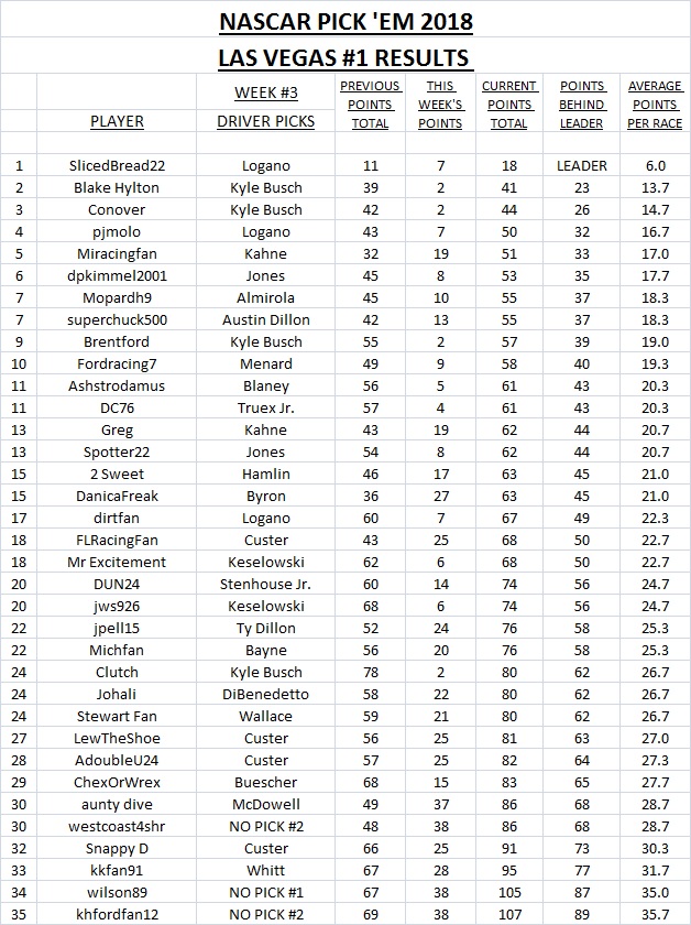 2018 Pick 'Em Results - Las Vegas #1.jpg