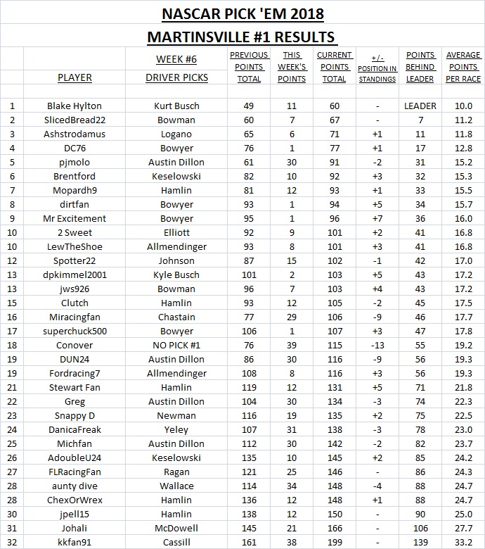 2018 Pick 'Em Results - Martinsville #1.jpg
