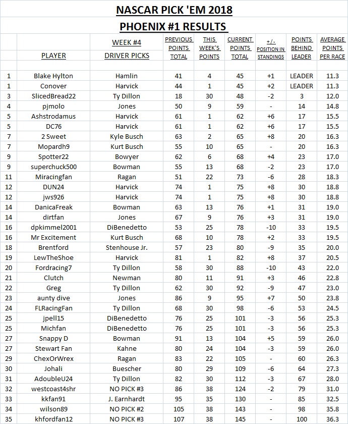 2018 Pick 'Em Results - Phoenix #1.jpg