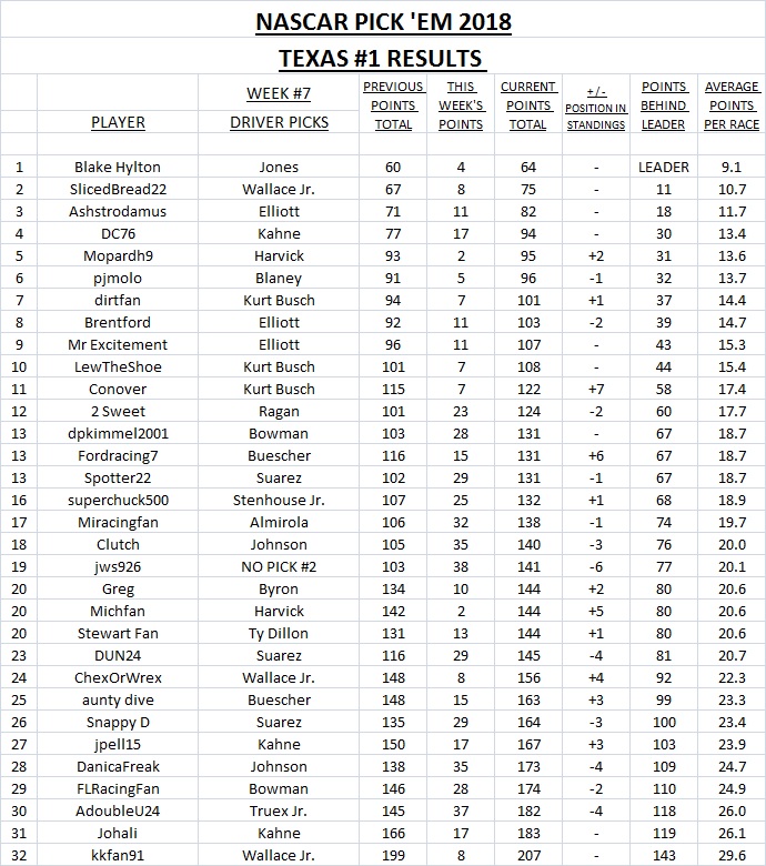 2018 Pick 'Em Results - Texas #1.jpg