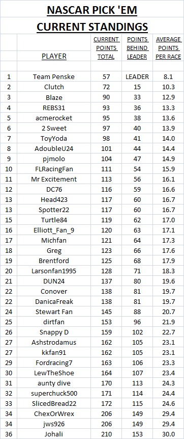2019 current standings - #7.jpg